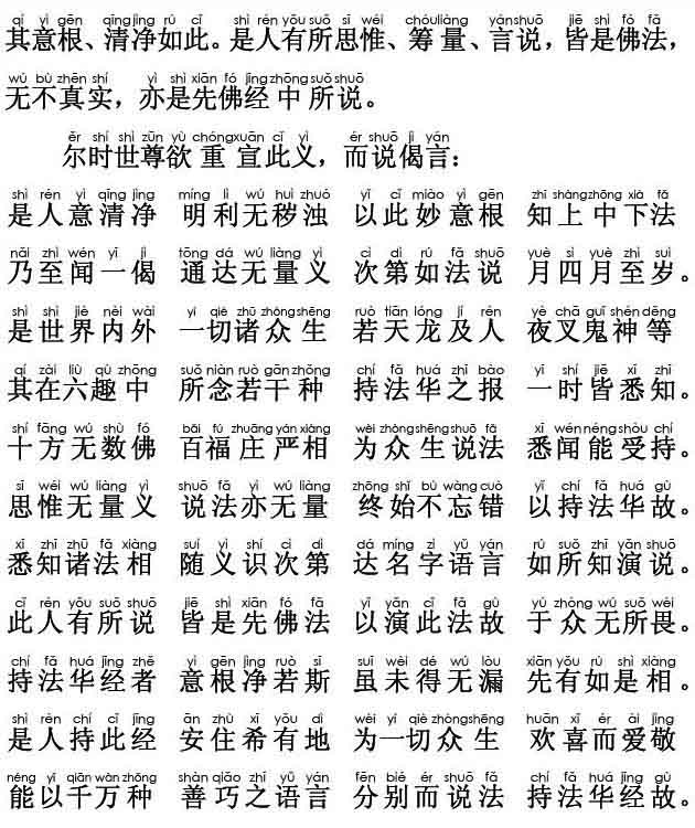妙法莲华经卷第六；法师功德品第十九(注音版)