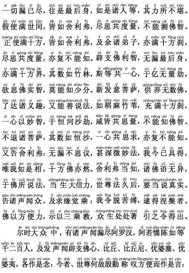 妙法莲华经卷第一；方便品第二(注音版) 